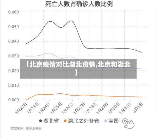 【北京疫情对比湖北疫情,北京和湖北】-第2张图片