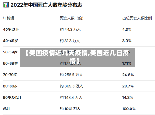 【美国疫情近几天疫情,美国近几日疫情】