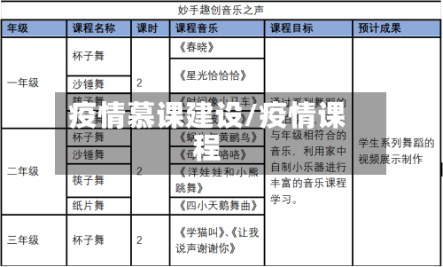 疫情慕课建设/疫情课程-第2张图片
