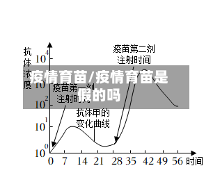 疫情育苗/疫情育苗是假的吗