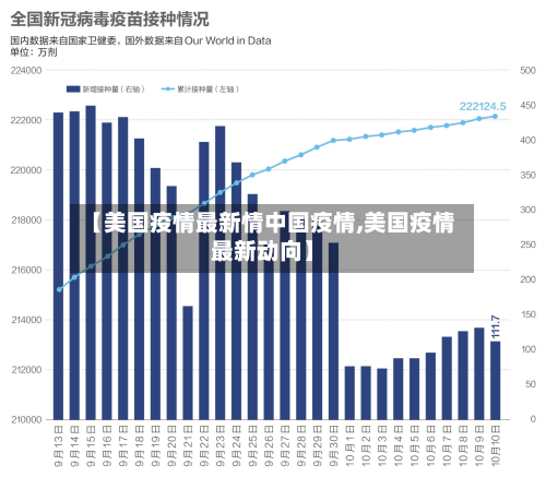 【美国疫情最新情中国疫情,美国疫情最新动向】