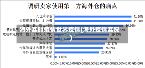 海外实时疫情世界疫情(海外疫情实况)