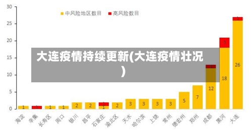 大连疫情持续更新(大连疫情壮况)