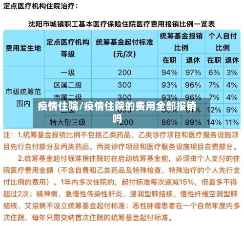 疫情住院/疫情住院的费用全部报销吗-第2张图片