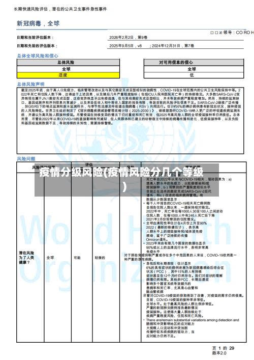 疫情分级风险(疫情风险分几个等级)