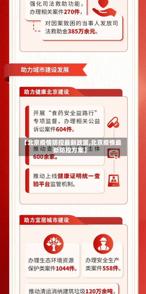 【北京疫情防控最新政策,北京疫情最新防控方案】-第2张图片