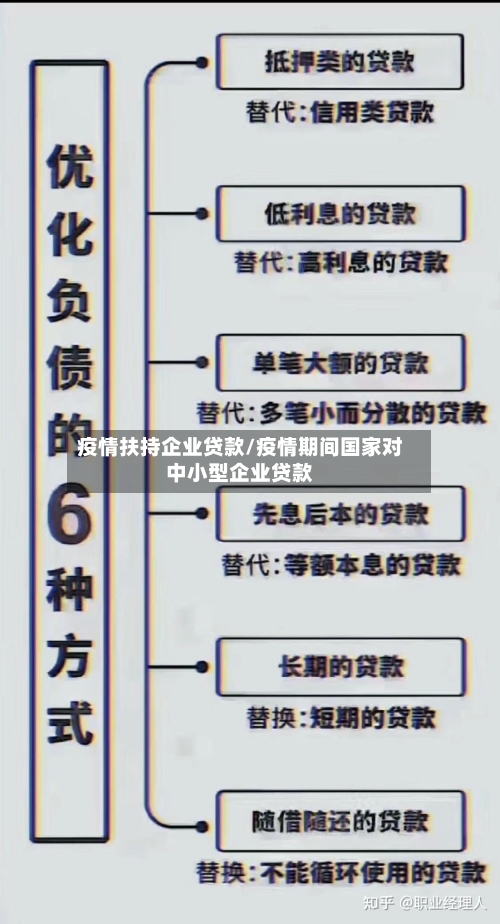 疫情扶持企业贷款/疫情期间国家对中小型企业贷款-第2张图片