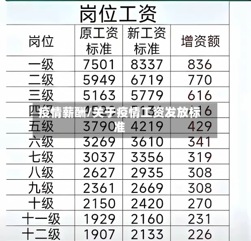 疫情薪酬/关于疫情工资发放标准
