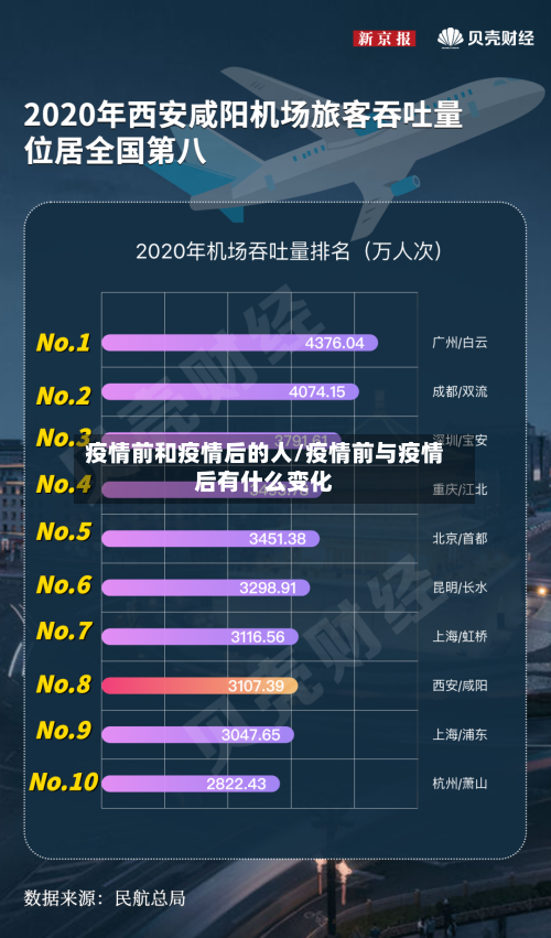 疫情前和疫情后的人/疫情前与疫情后有什么变化-第2张图片