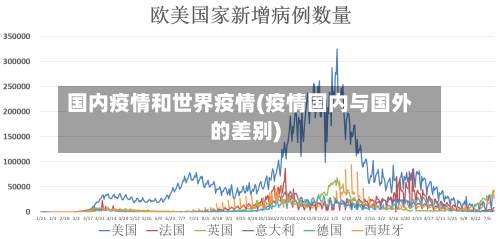 国内疫情和世界疫情(疫情国内与国外的差别)