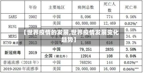 【世界疫情的发展,世界疫情发展变化趋势】-第2张图片