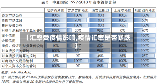 【汇率受疫情影响,疫情汇率是否暴跌】
