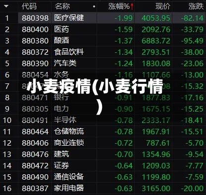 小麦疫情(小麦行情)