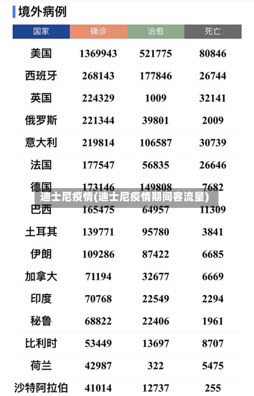 迪士尼疫情(迪士尼疫情期间客流量)