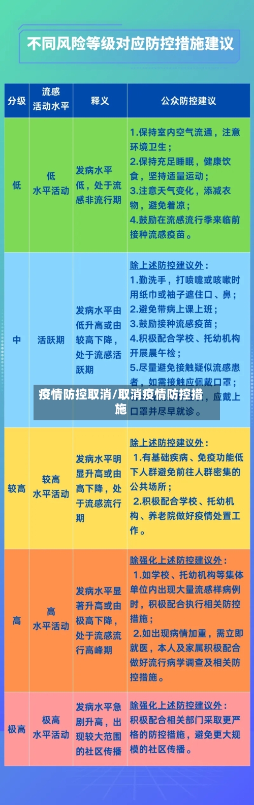 疫情防控取消/取消疫情防控措施-第2张图片
