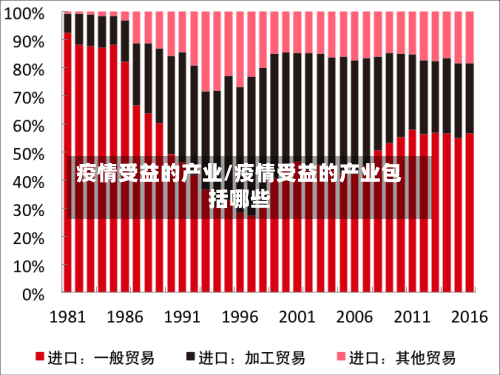 疫情受益的产业/疫情受益的产业包括哪些-第2张图片