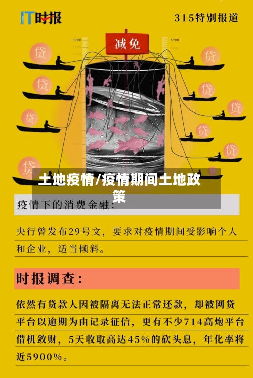 土地疫情/疫情期间土地政策