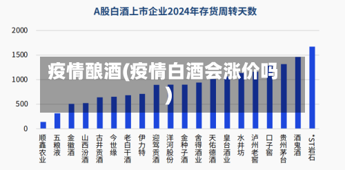 疫情酿酒(疫情白酒会涨价吗)-第2张图片