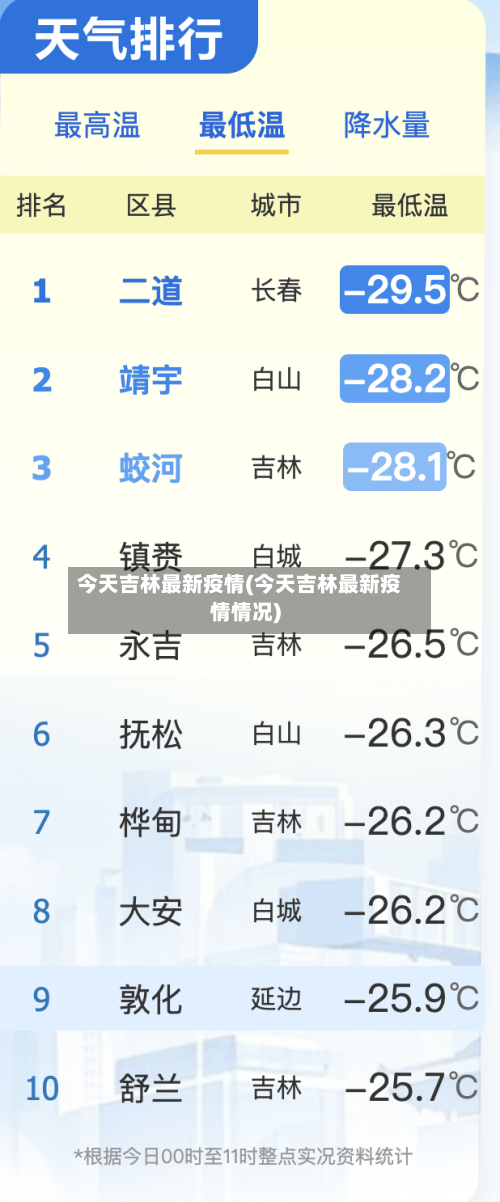 今天吉林最新疫情(今天吉林最新疫情情况)-第2张图片
