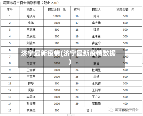 济宁最新疫情(济宁最新疫情数据)