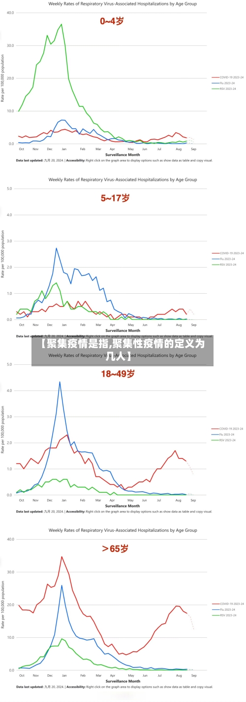 【聚集疫情是指,聚集性疫情的定义为几人】-第2张图片