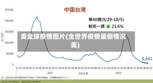 美全球疫情图片(全世界疫情最新情况美)