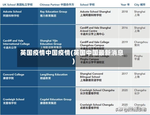 英国疫情中国疫情(英国中国最新消息)