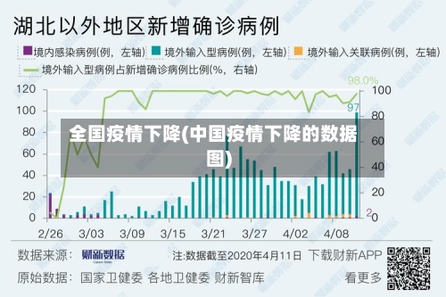 全国疫情下降(中国疫情下降的数据图)