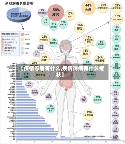 【疫情患者有什么,疫情得病有什么症状】