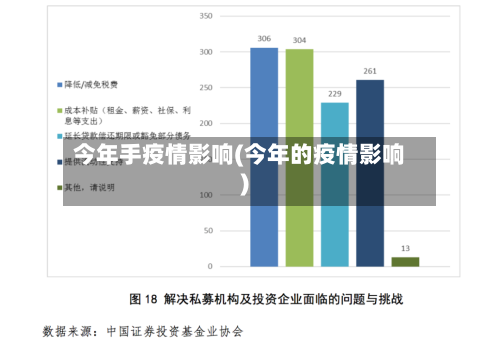 今年手疫情影响(今年的疫情影响)