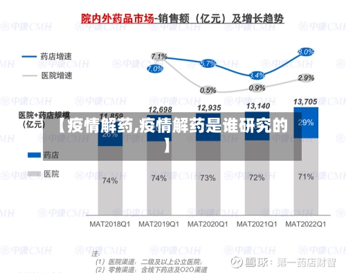 【疫情解药,疫情解药是谁研究的】-第2张图片