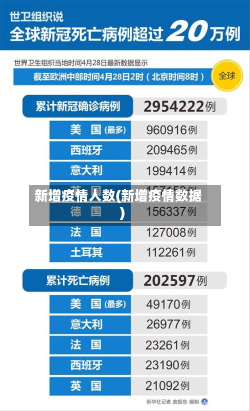 新增疫情人数(新增疫情数据)