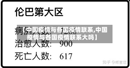 【中国疫情与各国疫情联系,中国疫情与各国疫情联系大吗】