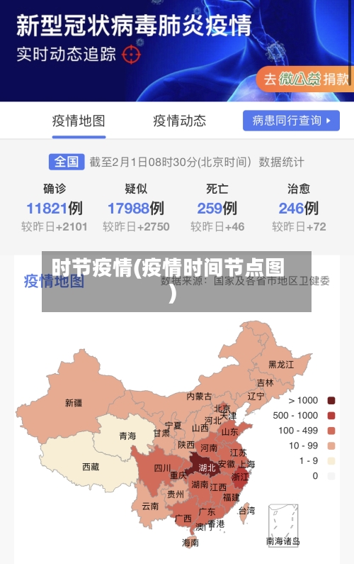时节疫情(疫情时间节点图)