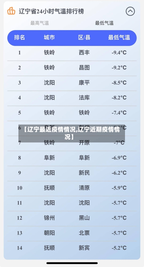 【辽宁最近疫情情况,辽宁近期疫情情况】