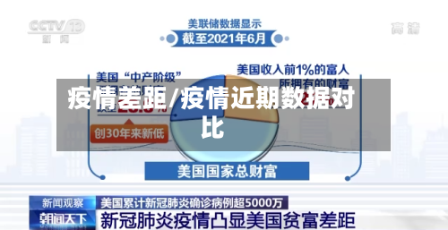 疫情差距/疫情近期数据对比