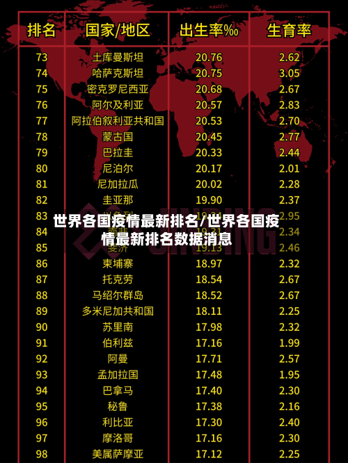 世界各国疫情最新排名/世界各国疫情最新排名数据消息-第2张图片