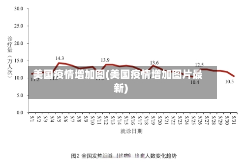 美国疫情增加图(美国疫情增加图片最新)
