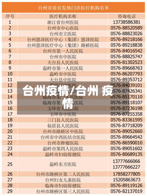 台州疫情/台州 疫情
