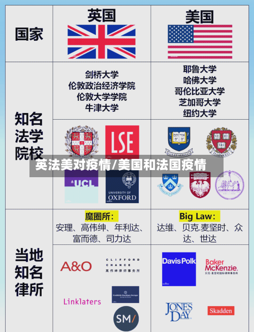 英法美对疫情/美国和法国疫情