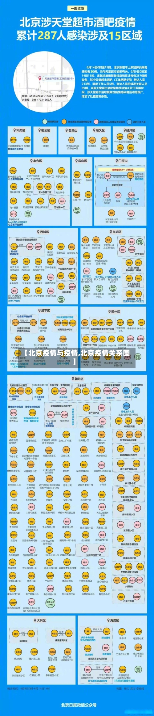 【北京疫情与疫情,北京疫情关系图】