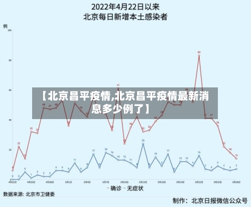 【北京昌平疫情,北京昌平疫情最新消息多少例了】