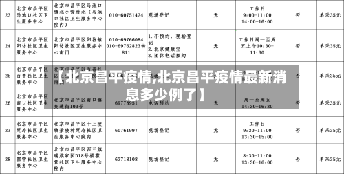 【北京昌平疫情,北京昌平疫情最新消息多少例了】-第2张图片