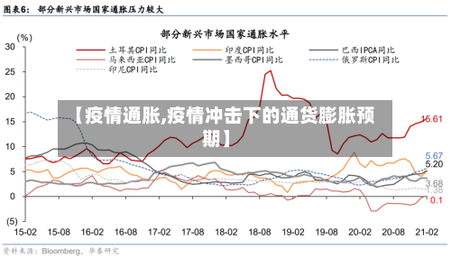 【疫情通胀,疫情冲击下的通货膨胀预期】