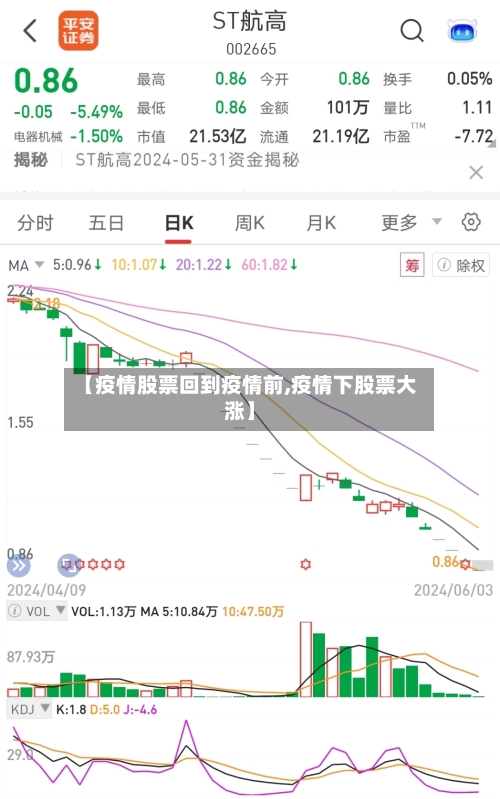 【疫情股票回到疫情前,疫情下股票大涨】-第3张图片