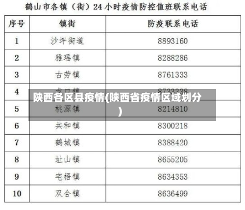陕西各区县疫情(陕西省疫情区域划分)