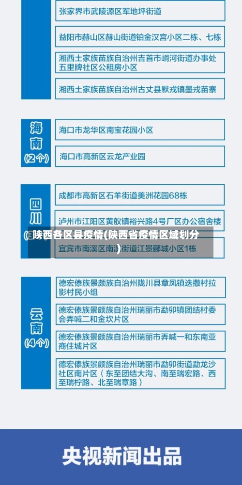陕西各区县疫情(陕西省疫情区域划分)-第3张图片