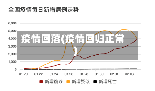 疫情回落(疫情回归正常)