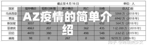 AZ疫情的简单介绍-第2张图片