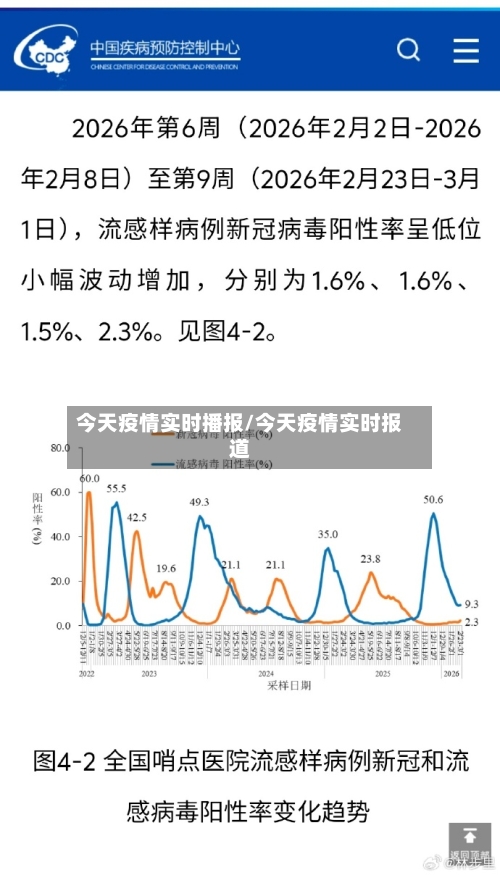 今天疫情实时播报/今天疫情实时报道